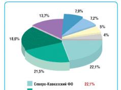 Производство и продажа питьевой воды как бизнес